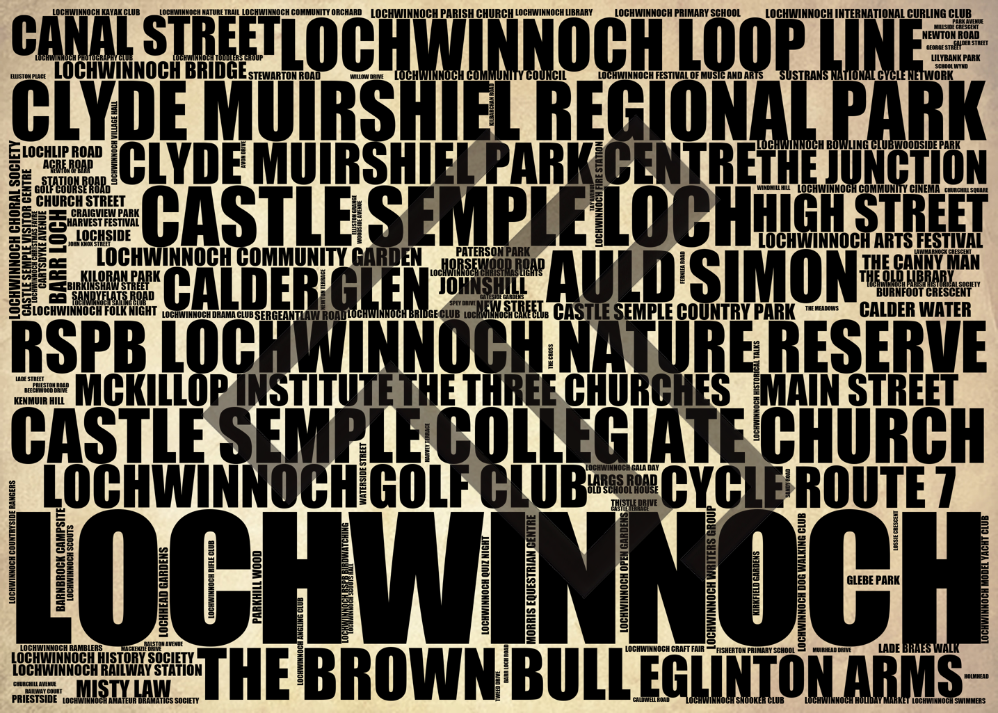 Lochwinnoch - Premium Typographic Word Cloud Prints, Posters & Gifts