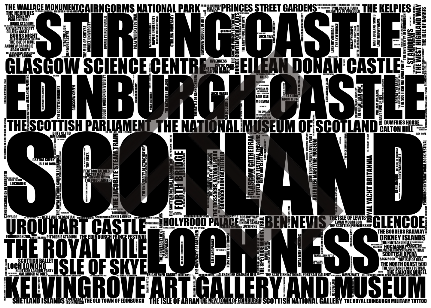 Scotland - Premium Typographic Word Cloud Prints, Posters & Gifts