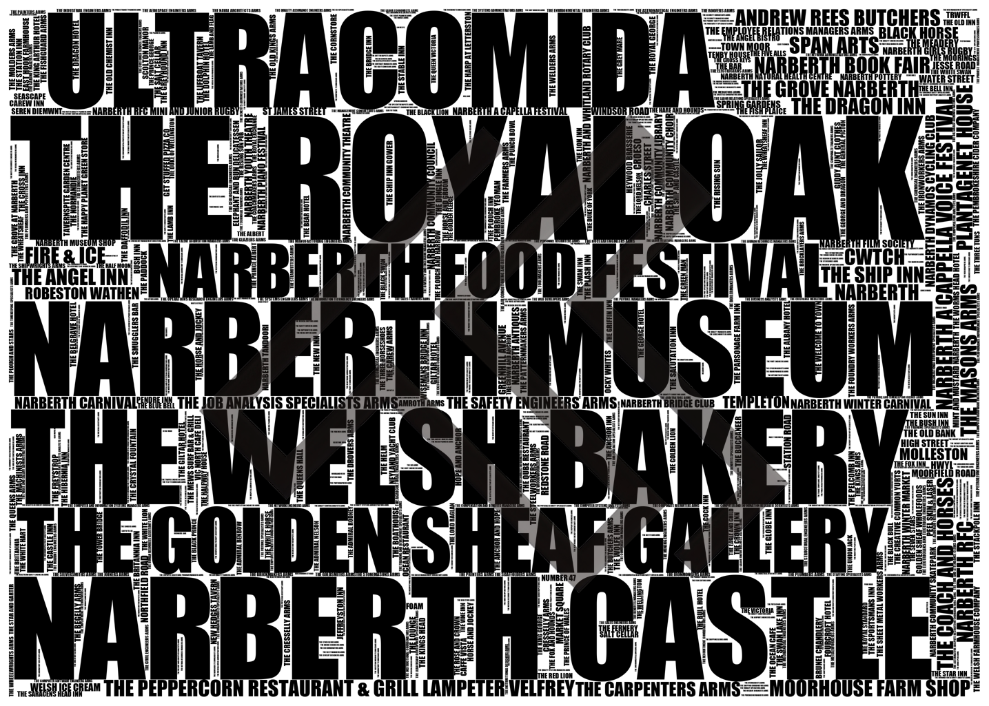 Narberth - Premium Typographic Word Cloud Prints, Posters & Gifts