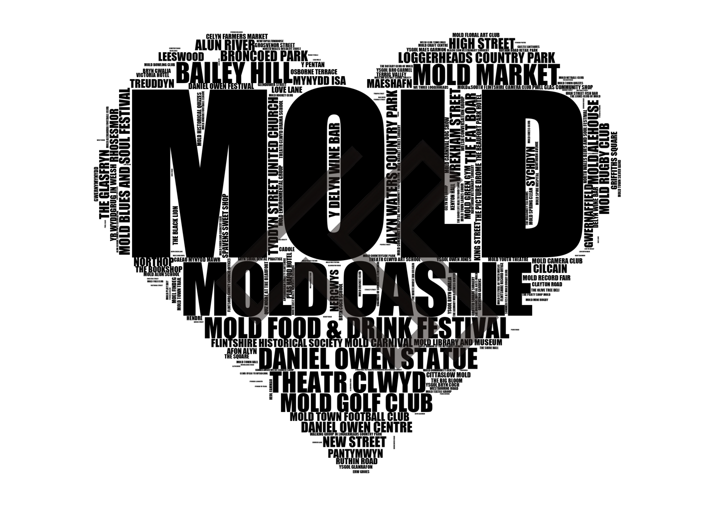 Mold - Premium Typographic Word Cloud Prints, Posters & Gifts