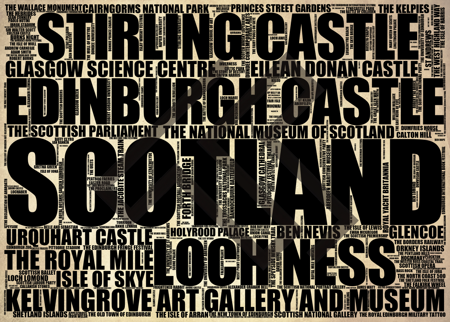 Scotland - Premium Typographic Word Cloud Prints, Posters & Gifts