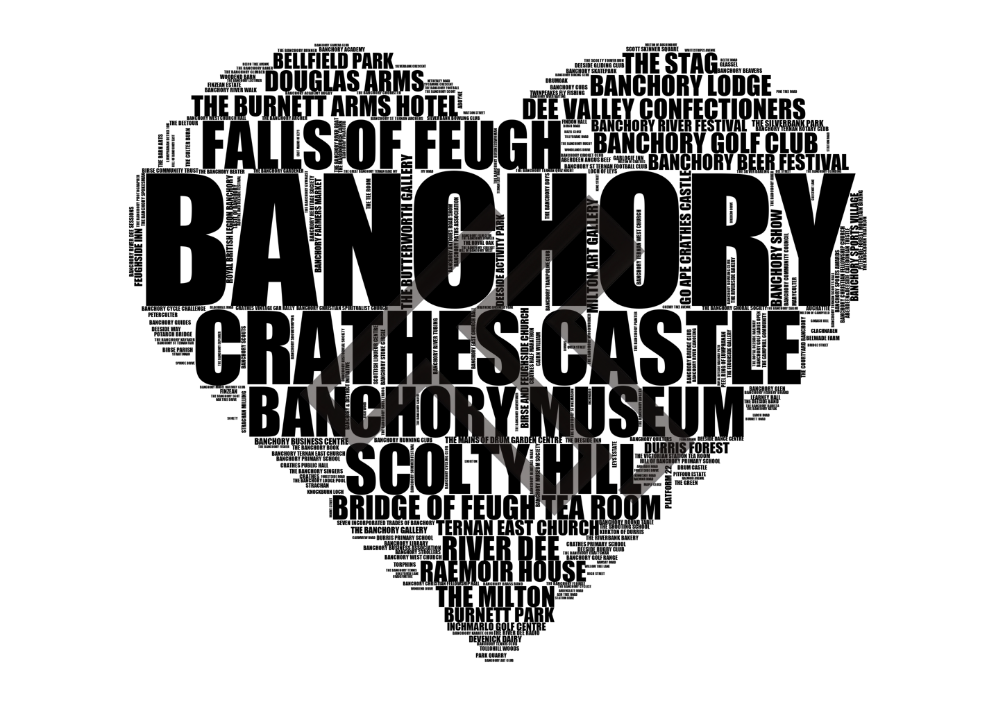 Banchory - Premium Typographic Word Cloud Prints, Posters & Gifts