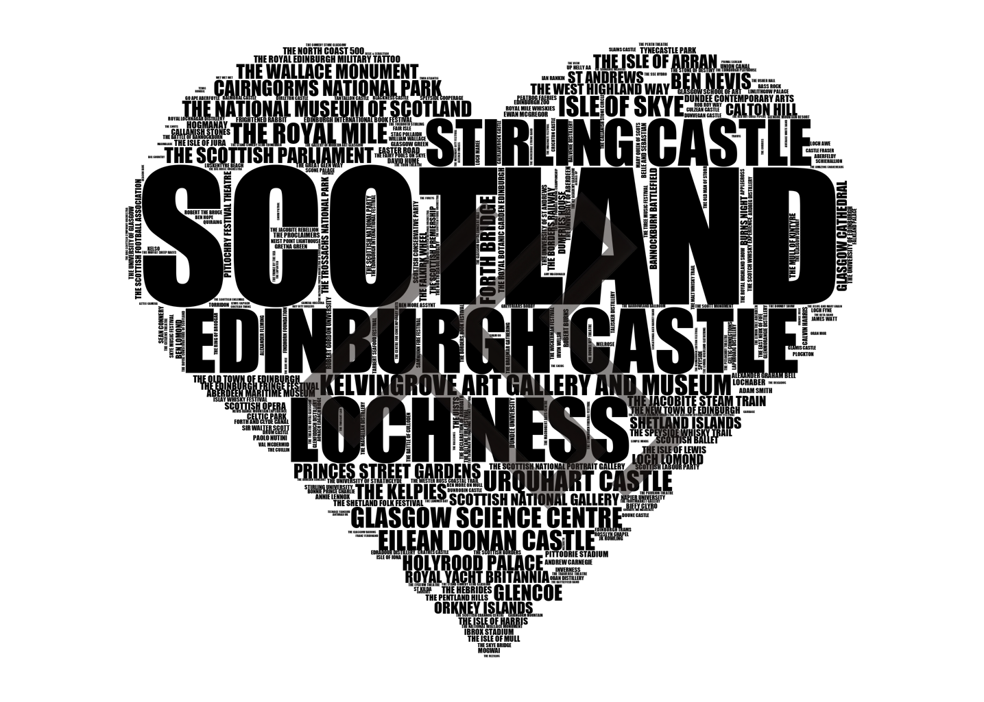 Scotland - Premium Typographic Word Cloud Prints, Posters & Gifts