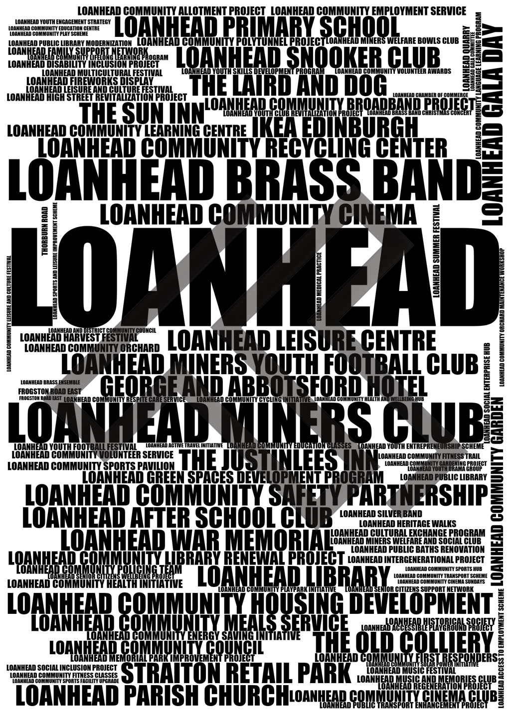 Loanhead - Premium Typographic Word Cloud Prints, Posters & Gifts