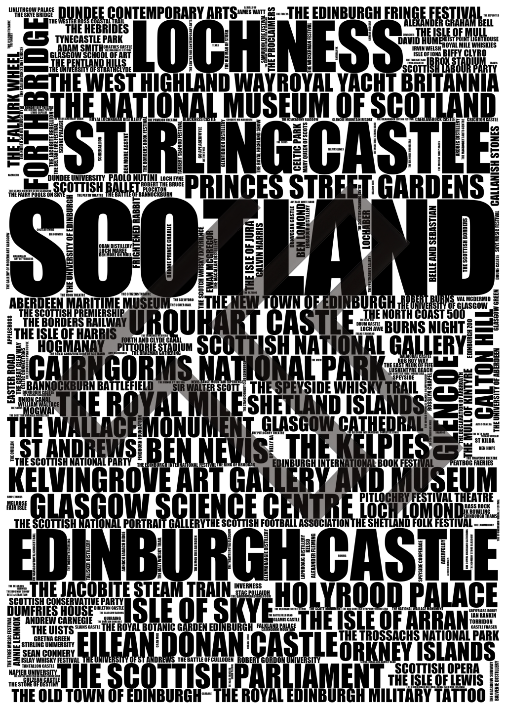 Scotland - Premium Typographic Word Cloud Prints, Posters & Gifts